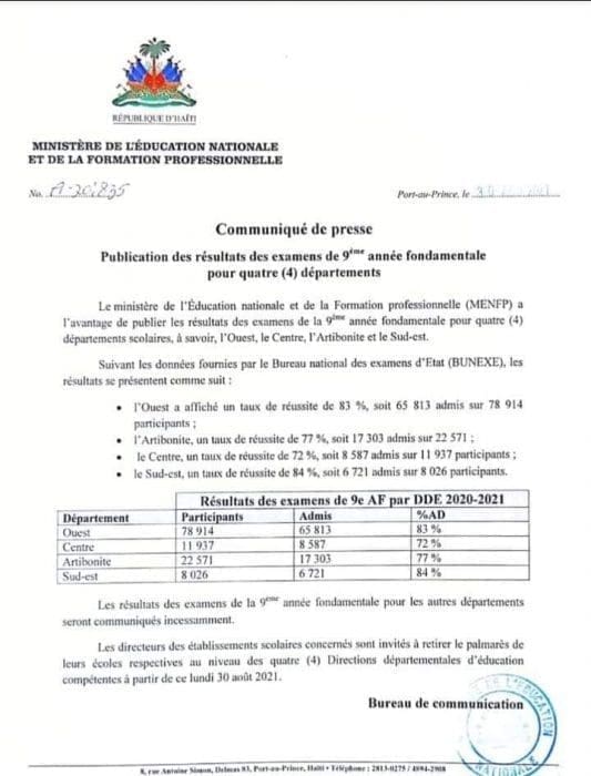 Haïti-Éducation: publication des résultats des examens de la 9e année pour quatre départements