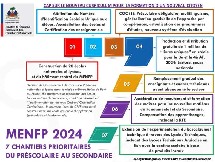 Éducation | Le MENFP annonce sept chantiers prioritaires pour 2024