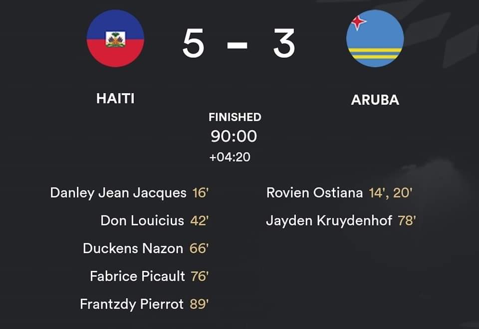 Football | la sélection haïtienne continue sur sa lancée en Ligue des Nations de la CONCACAF 10 Football | la sélection haïtienne continue sur sa lancée en Ligue des Nations de la CONCACAF