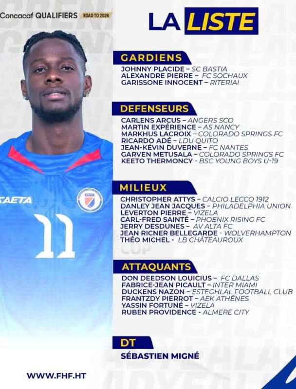 Football | Éliminatoires Mondiale 2026 : 23 Grenadiers convoqués pour affronter Honduras et Costa Rica