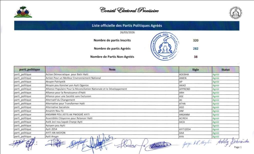 Haïti : le CEP agrée 282 partis politiques sur 320 pour les prochaines élections (liste)