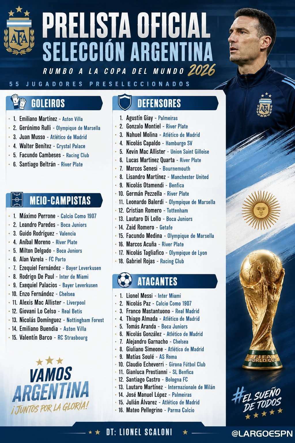 La pré-liste officielle de 55 joueurs de la sélection argentine, dévoilée par le sélectionneur Lionel Scaloni en vue de la Coupe du monde 2026. Photo : AFA / Largo ESPN.